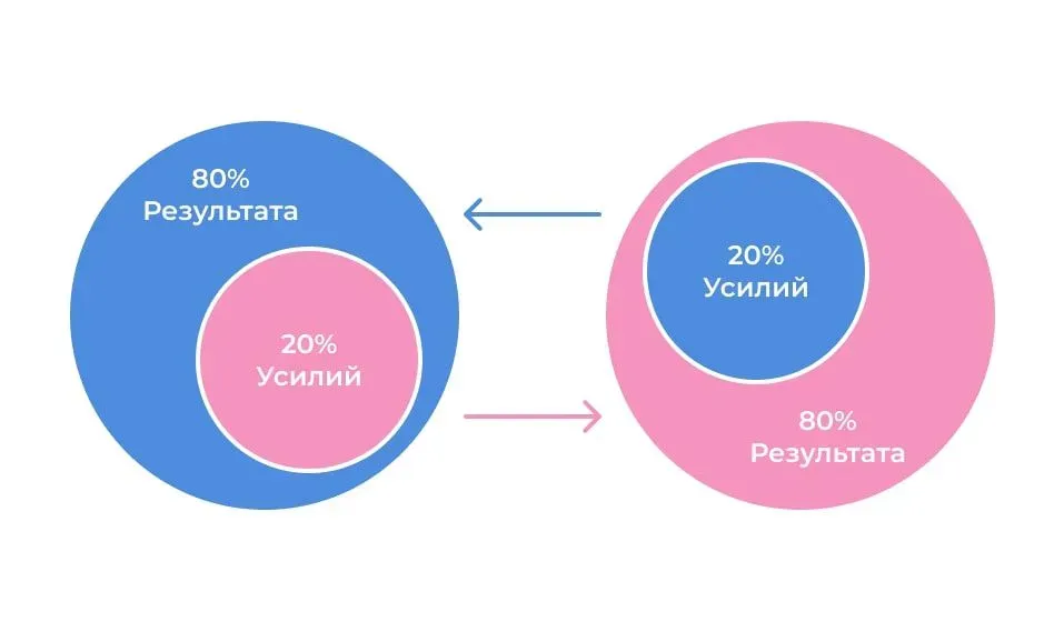 pareto_1_min_fd683b4aa4.webp